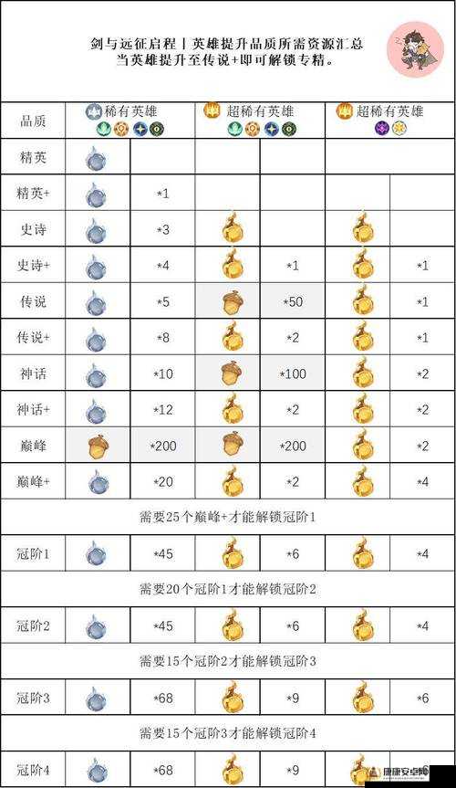 剑与远征25-48关卡攻略，深度解析阵容搭配及神器选择的策略汇总